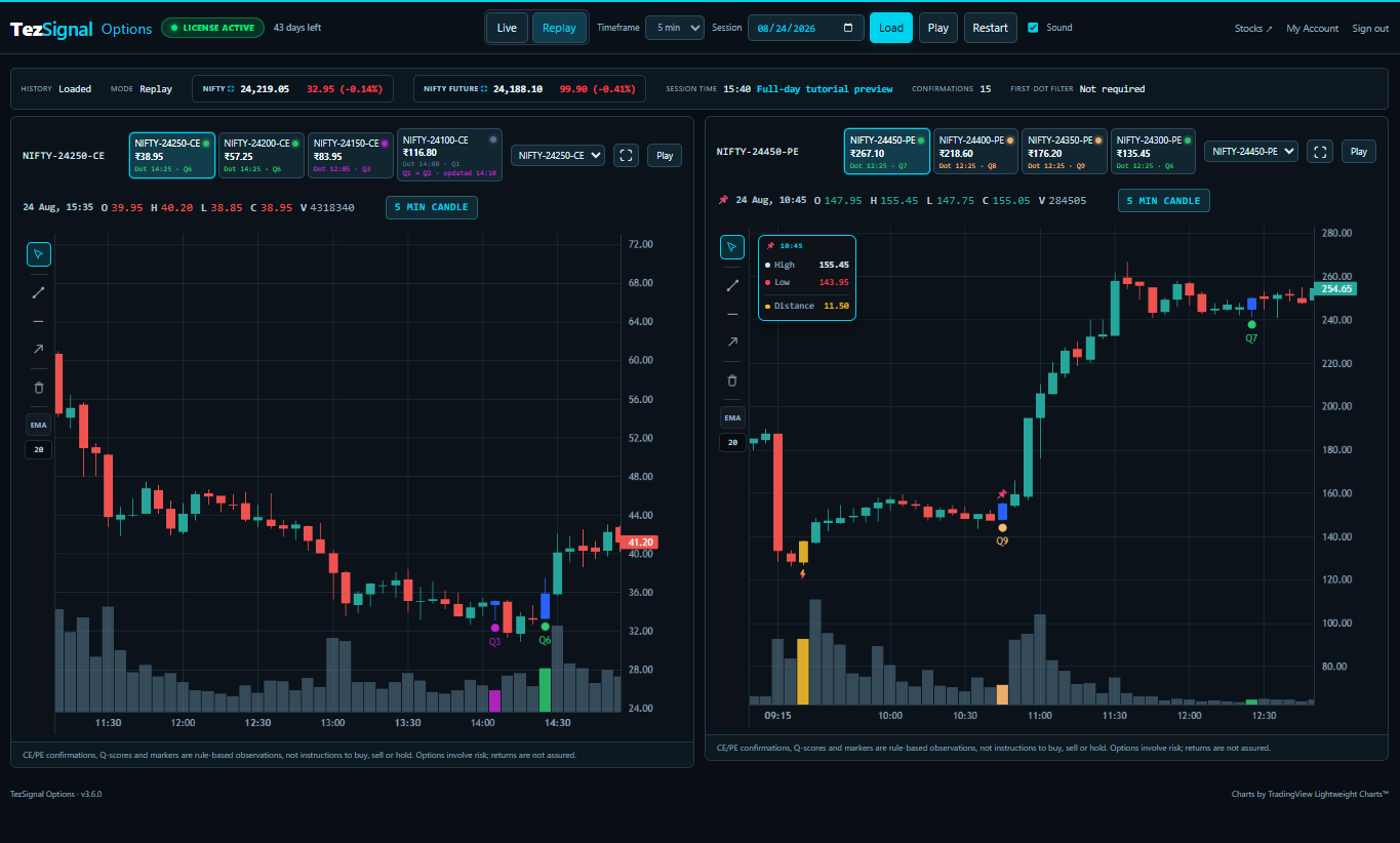 Tez Signal NIFTY Options dashboard with independently monitored CE and PE charts